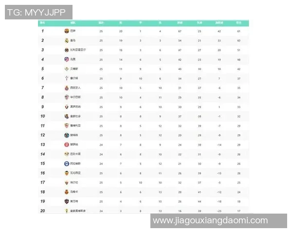 西甲联赛历届冠军汇总一览表 西甲联赛历届冠军汇总一览表