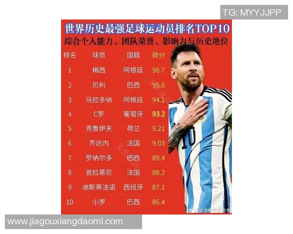全球足球巨星热度排行榜前十名揭晓你最喜欢的球员是谁